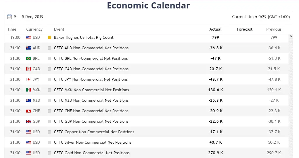 ETFinance評論：經濟日曆