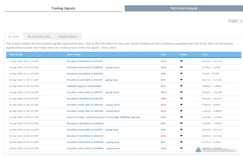 FXCM Plus技術分析儀