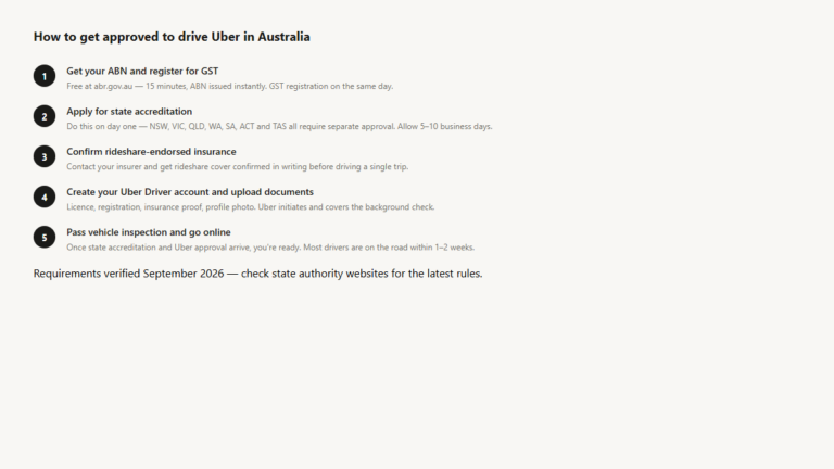 Uber Driver Requirements Australia 2026 (All States)